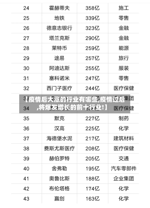 【疫情后大涨的行业有哪些,疫情过后,将爆发增长的前十行业!】