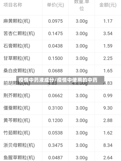 疫情中药液成分/疫情中使用的中药