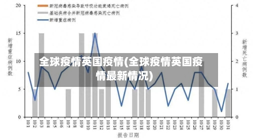 全球疫情英国疫情(全球疫情英国疫情最新情况)