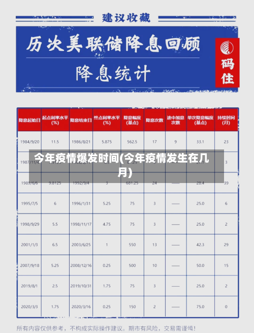 今年疫情爆发时间(今年疫情发生在几月)