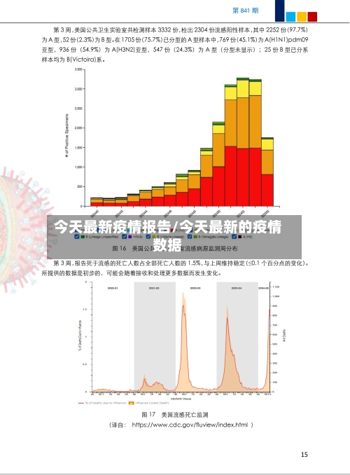 今天最新疫情报告/今天最新的疫情数据