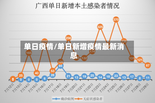 单日疫情/单日新增疫情最新消息