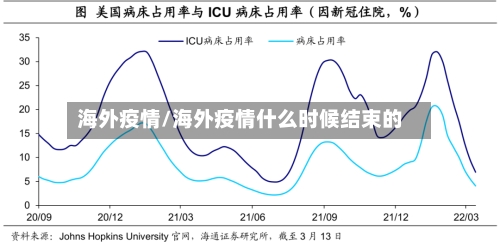 海外疫情/海外疫情什么时候结束的-第2张图片