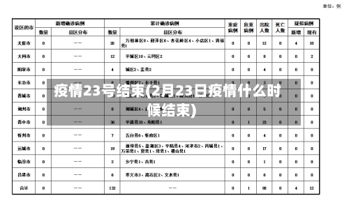 疫情23号结束(2月23日疫情什么时候结束)