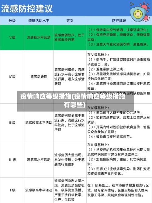 疫情响应等级措施(疫情响应等级措施有哪些)