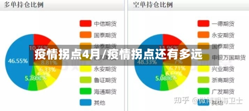 疫情拐点4月/疫情拐点还有多远-第3张图片