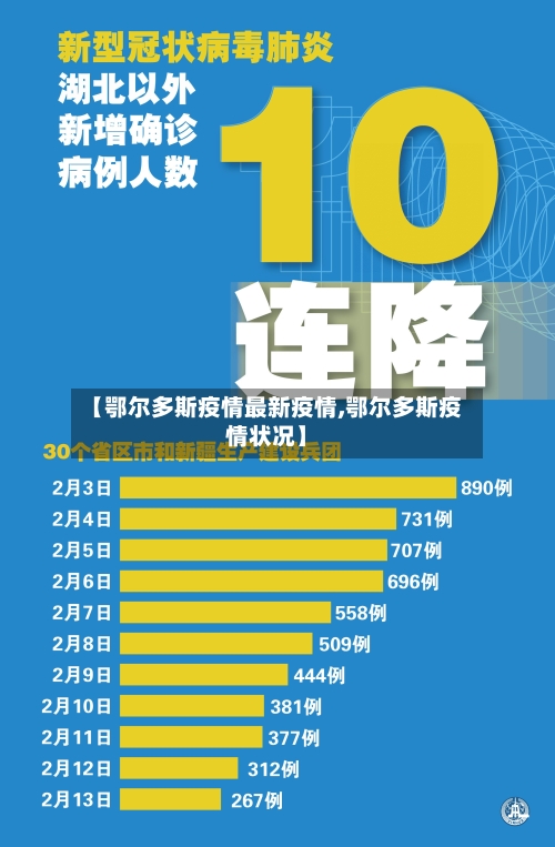 【鄂尔多斯疫情最新疫情,鄂尔多斯疫情状况】-第2张图片