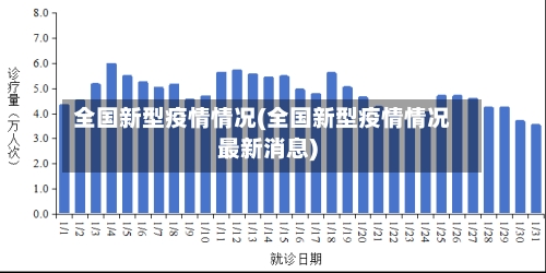 全国新型疫情情况(全国新型疫情情况最新消息)