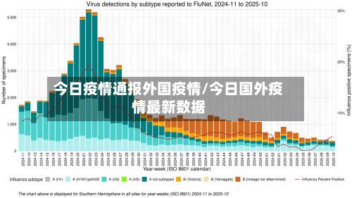 今日疫情通报外国疫情/今日国外疫情最新数据