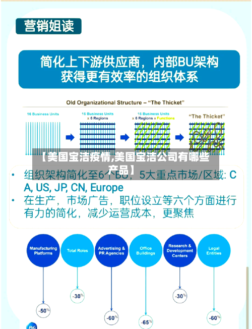 【美国宝洁疫情,美国宝洁公司有哪些产品】-第2张图片