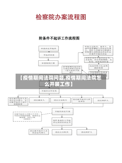 【疫情期间法院问题,疫情期间法院怎么开展工作】