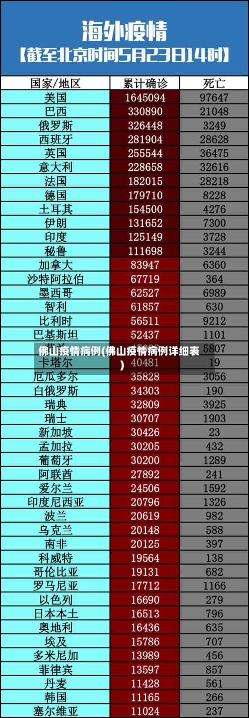 佛山疫情病例(佛山疫情病例详细表)