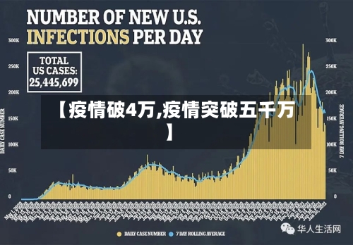 【疫情破4万,疫情突破五千万】