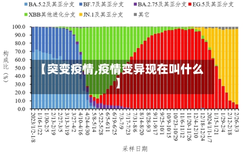 【突变疫情,疫情变异现在叫什么】