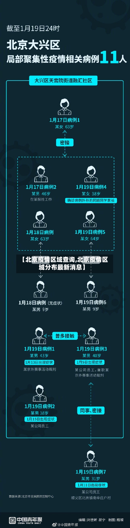 【北京疫情区域查询,北京疫情区域分布最新消息】