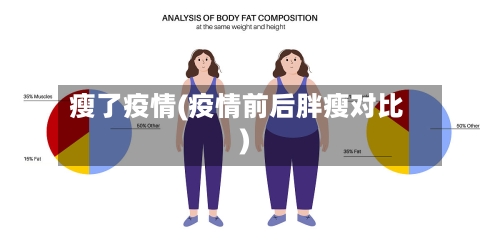 瘦了疫情(疫情前后胖瘦对比)-第2张图片