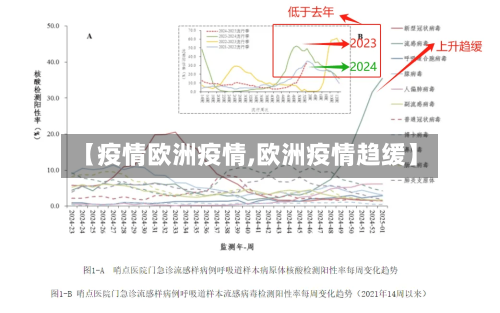 【疫情欧洲疫情,欧洲疫情趋缓】