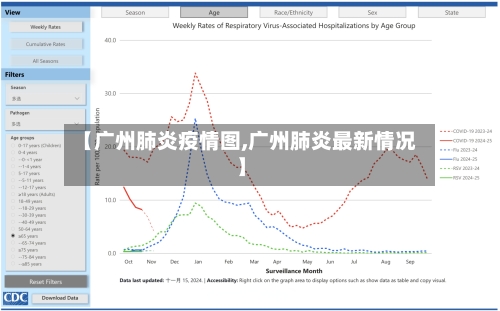 【广州肺炎疫情图,广州肺炎最新情况】
