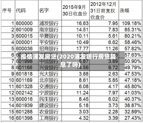 疫情浦发房贷(2020浦发银行房贷降息了吗)-第2张图片