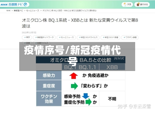 疫情序号/新冠疫情代号-第2张图片