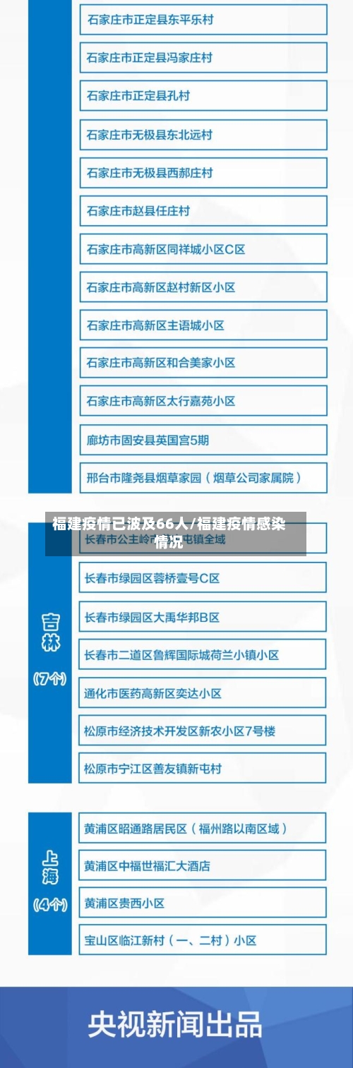 福建疫情已波及66人/福建疫情感染情况