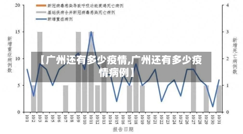 【广州还有多少疫情,广州还有多少疫情病例】