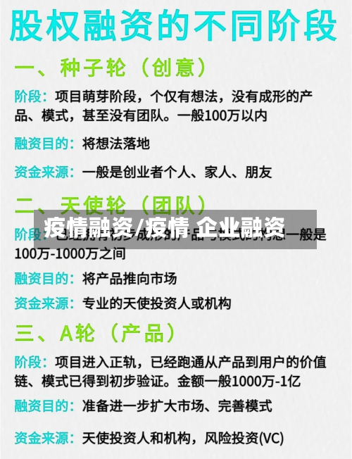 疫情融资/疫情 企业融资