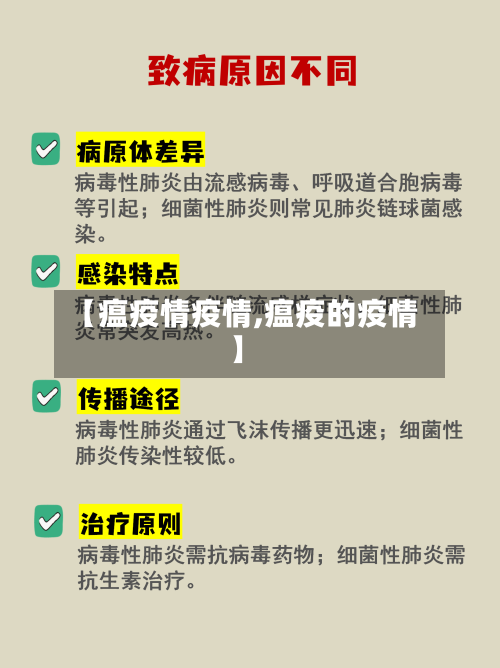 【瘟疫情疫情,瘟疫的疫情】