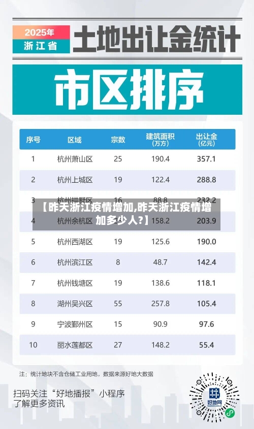 【昨天浙江疫情增加,昨天浙江疫情增加多少人?】