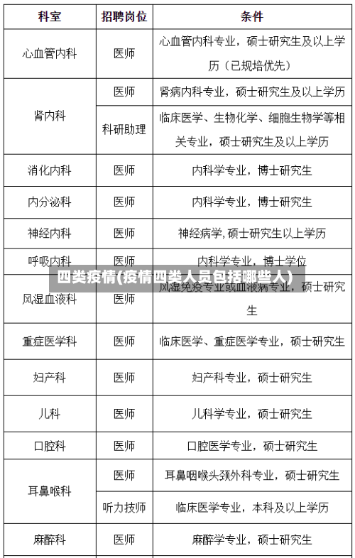 四类疫情(疫情四类人员包括哪些人)