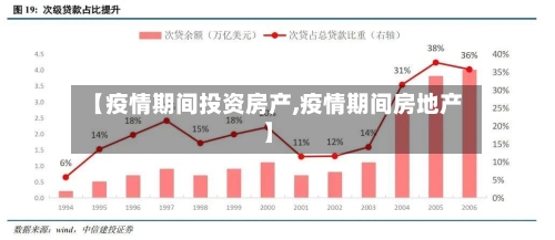 【疫情期间投资房产,疫情期间房地产】