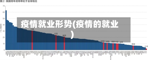 疫情就业形势(疫情的就业)-第2张图片