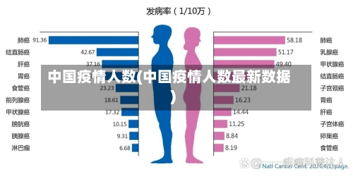 中国疫情人数(中国疫情人数最新数据)