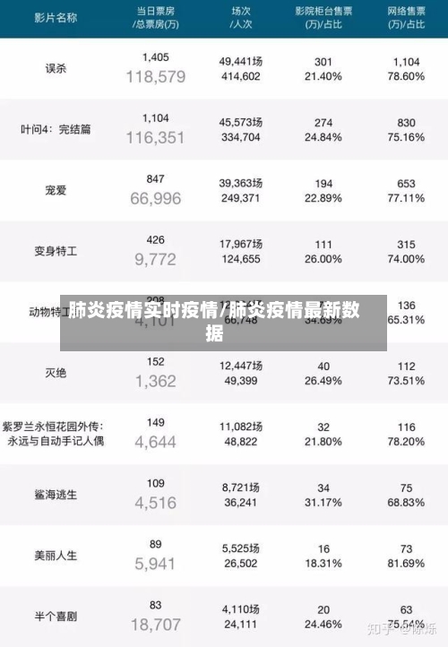 肺炎疫情实时疫情/肺炎疫情最新数据
