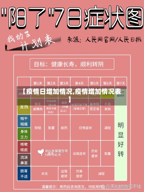 【疫情日增加情况,疫情增加情况表】-第2张图片