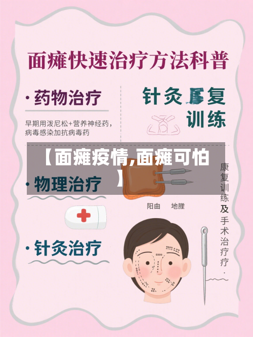 【面瘫疫情,面瘫可怕】
