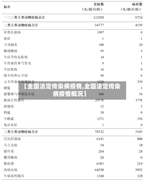 【全国法定传染病疫情,全国法定传染病疫情概况】-第2张图片