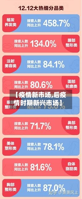 【疫情新市场,后疫情时期新兴市场】