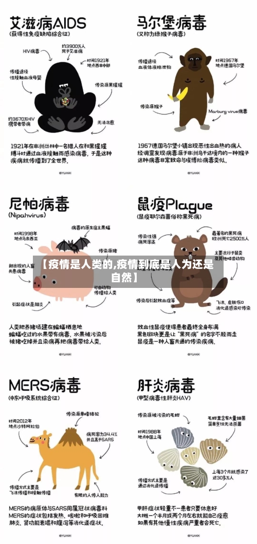 【疫情是人类的,疫情到底是人为还是自然】