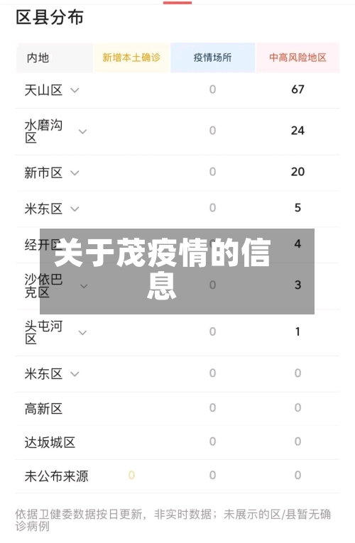 关于茂疫情的信息-第2张图片