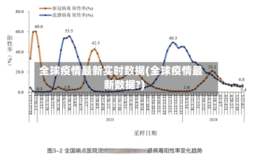 全球疫情最新实时数据(全球疫情最新数据?)
