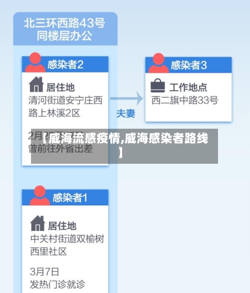 【威海流感疫情,威海感染者路线】