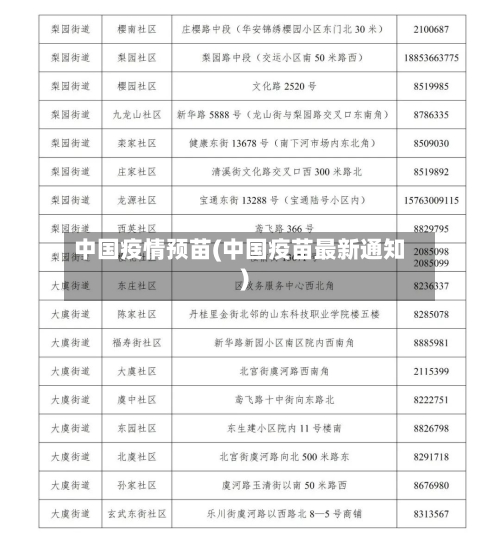 中国疫情预苗(中国疫苗最新通知)-第2张图片