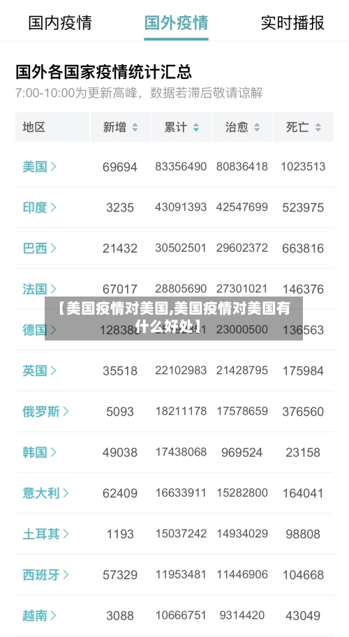 【美国疫情对美国,美国疫情对美国有什么好处】-第2张图片