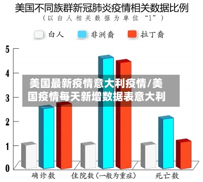 美国最新疫情意大利疫情/美国疫情每天新增数据表意大利