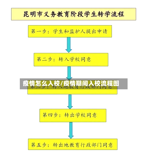 疫情怎么入校/疫情期间入校流程图