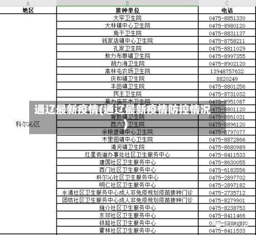 通辽最新疫情(通辽最新疫情防控情况)-第2张图片