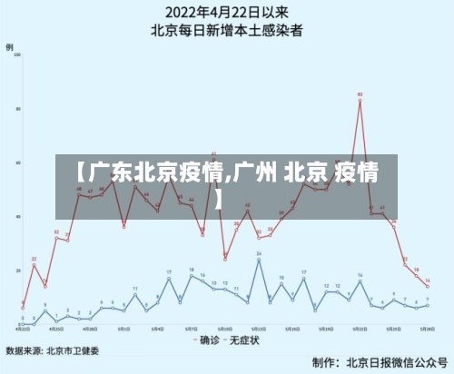 【广东北京疫情,广州 北京 疫情】