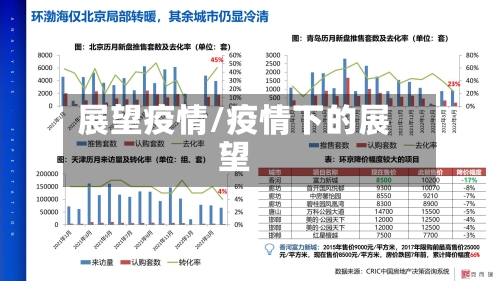 展望疫情/疫情下的展望