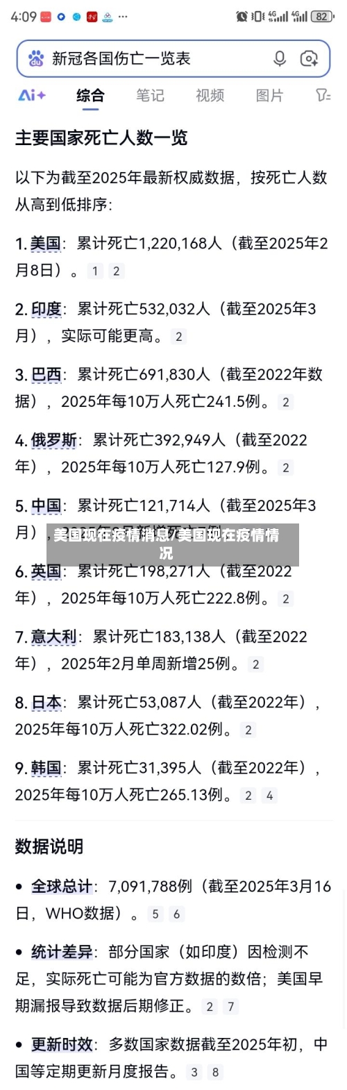 美国现在疫情消息/美国现在疫情情况
